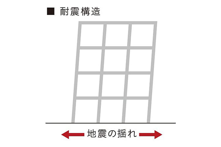 レーベン宇都宮 GRANDIA 設備