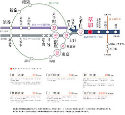 ネベル草加 Tiare アクセス図