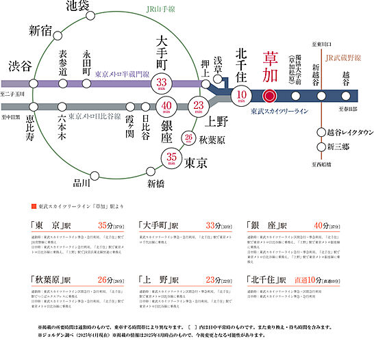 ネベル草加 Tiare アクセス図
