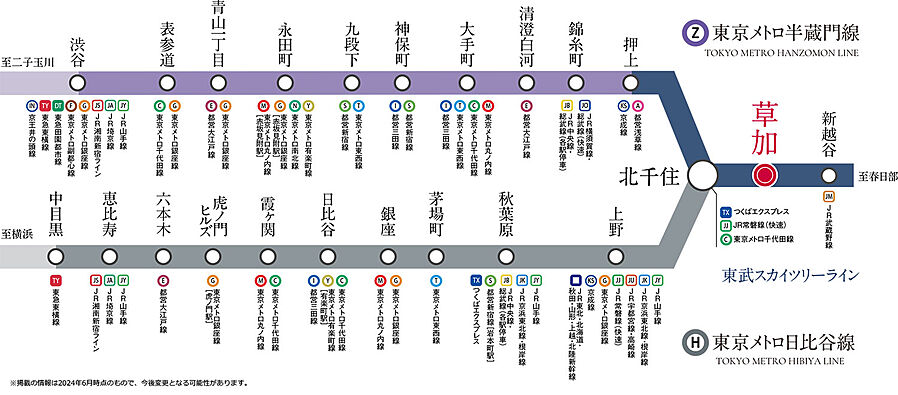 ネベル草加 Tiare：交通図