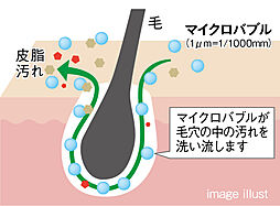 レーベン別府 THE PHILOSOPHIA 設備