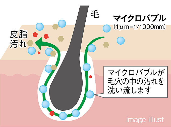 レーベン別府 THE PHILOSOPHIA 設備