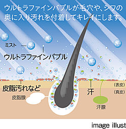 レーベン別府 THE PHILOSOPHIA 設備
