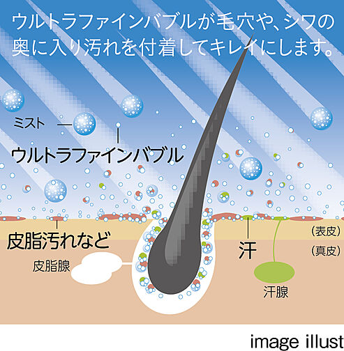 レーベン別府 THE PHILOSOPHIA 設備