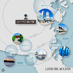 レーベン東戸塚 その他