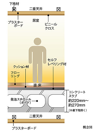 レーベン松山市駅ALBIO TOWER 設備