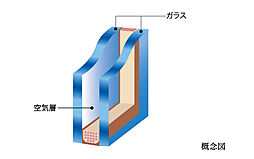 レーベン松山市駅ALBIO TOWER 設備