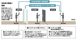 レーベン大分桜坂 GARDEN FORT 設備