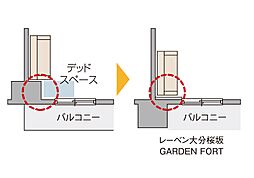 レーベン大分桜坂 GARDEN FORT 設備