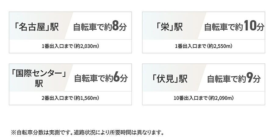 レーベン名古屋 MARK EAST：交通図