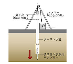 レーベン草加 CROWNEL 設備
