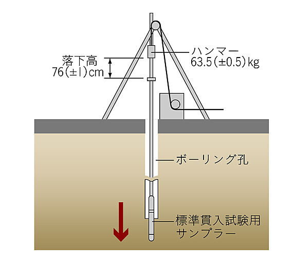 レーベン草加 CROWNEL 設備