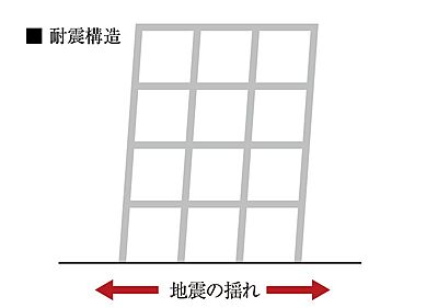 耐震構造