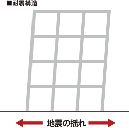 レーベン南流山 Torte 設備