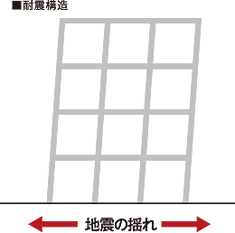 レーベン南流山 Torte 設備