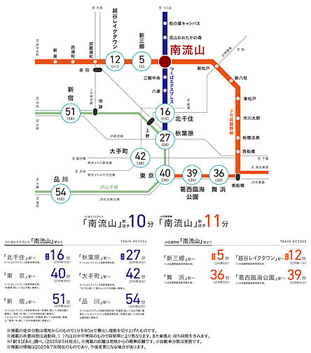 レーベン南流山 Torte アクセス図