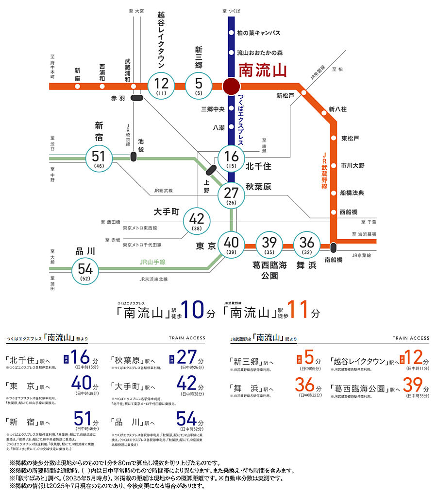 レーベン南流山 Torte：交通図