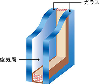 ファインレーベン札幌二十四軒 THE MID 断熱性の高い複層ガラス