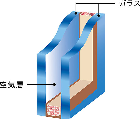 ファインレーベン札幌二十四軒 THE MID 設備