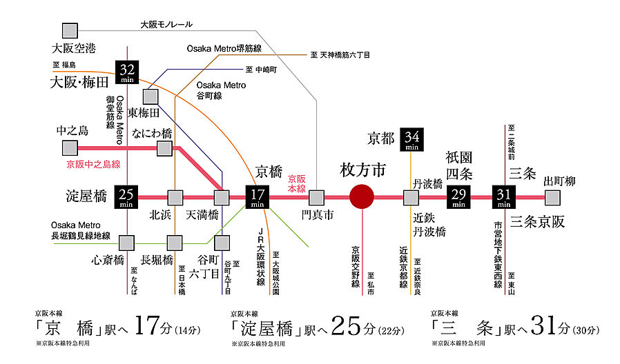 レーベン枚方岡南町 GRAN TERRACE：交通図