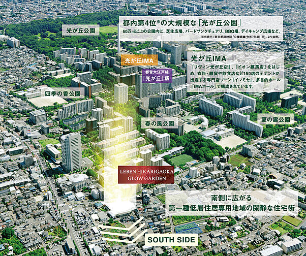 レーベン光が丘 GLOW GARDEN その他