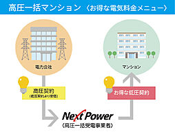 ウィザースレジデンス秋田ザ・タワー 設備