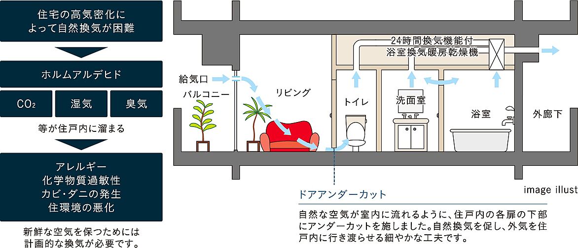 レーベン東川口 FULISTIA・レーベン東川口 BRITIA 設備