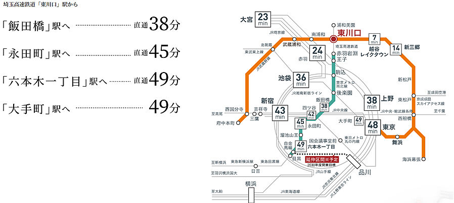 レーベン東川口 FULISTIA・レーベン東川口 BRITIA：交通図