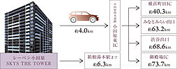 レーベン小田原 SKYS THE TOWER アクセス図