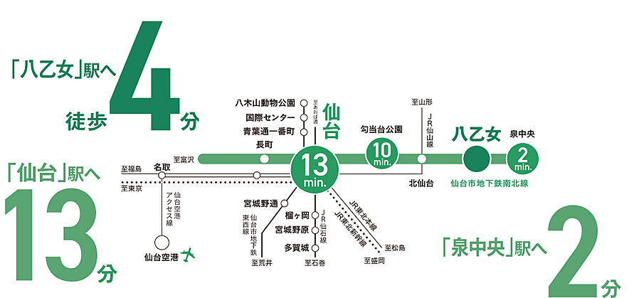 レーベン八乙女中央project：交通図