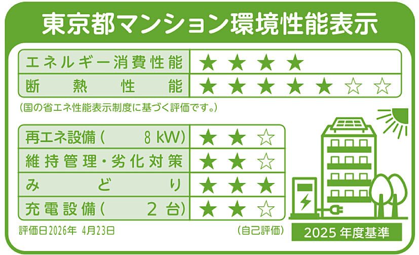 レーベン中野鷺宮 設備