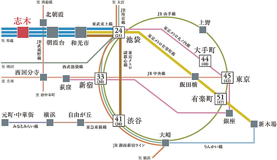 レーベン志木幸町：交通図