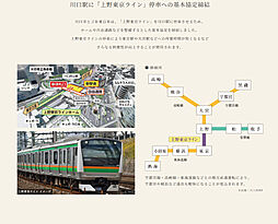 クリオ川口幸町ブライトマークス その他