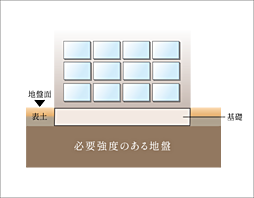 クリオ札幌苗穂ステーションフロント 設備