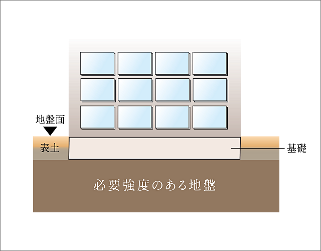 クリオ札幌苗穂ステーションフロント 設備