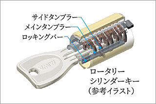 クリオ北浦和グレイスコート ロータリーシリンダーキー