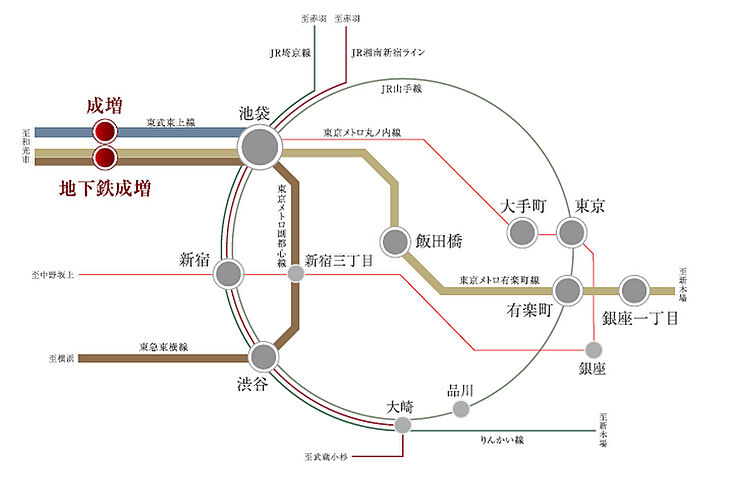 クリオ成増グレイスコート アクセス図
