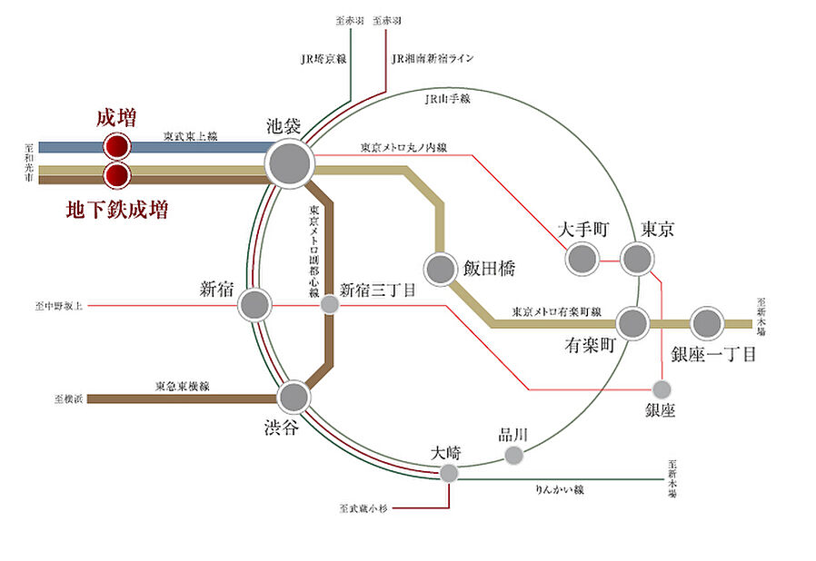 クリオ成増グレイスコート：交通図