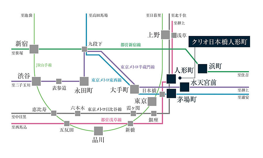 クリオ日本橋人形町：交通図
