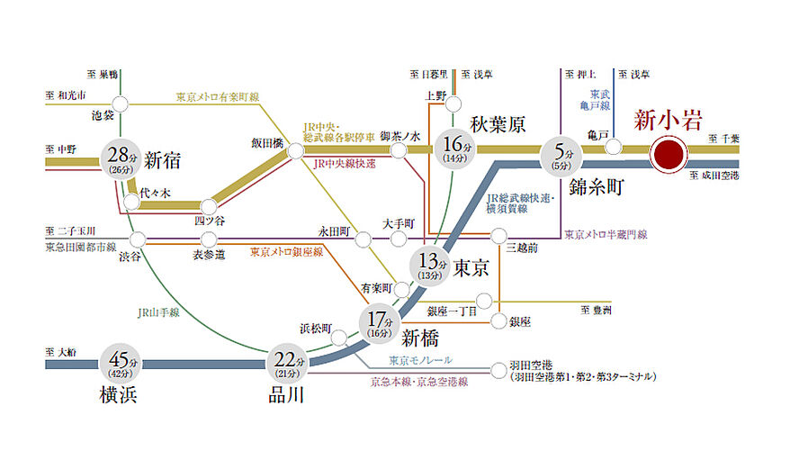 （仮称）クリオ新小岩プロジェクト：交通図