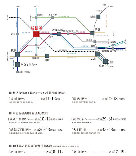 クリオ レジダンス新横浜 アクセス図