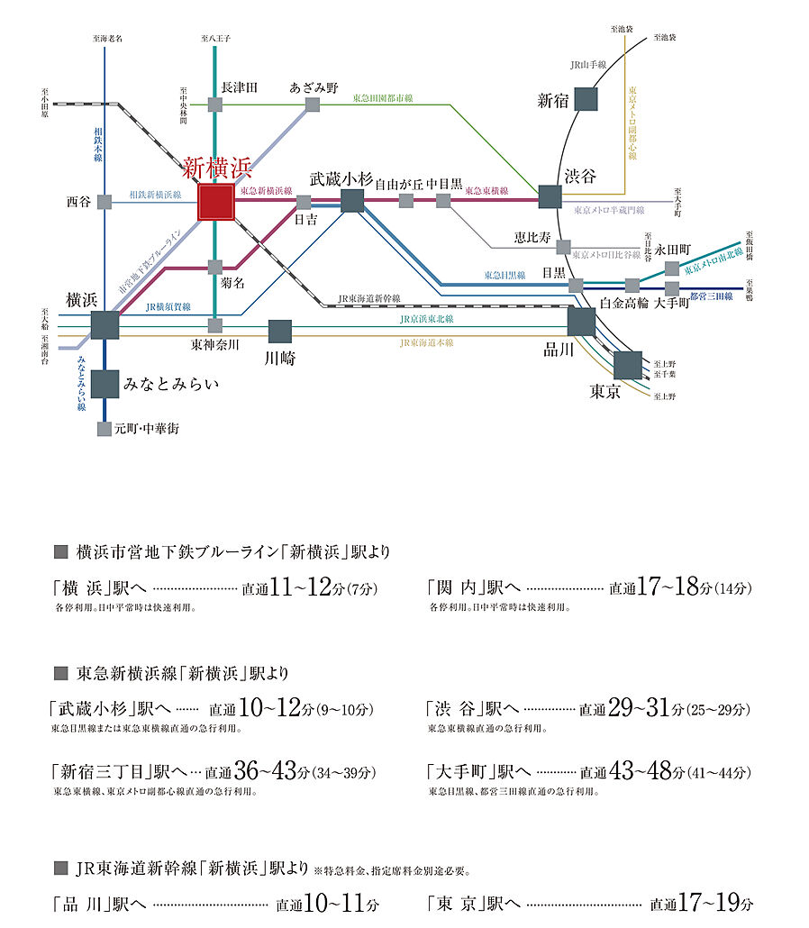 クリオ レジダンス新横浜：交通図