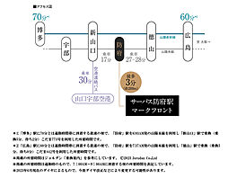 サーパス防府駅マークフロント アクセス図