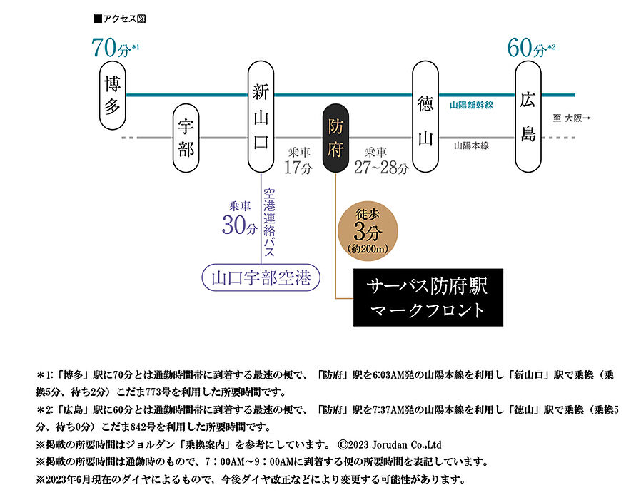 サーパス防府駅マークフロント：交通図