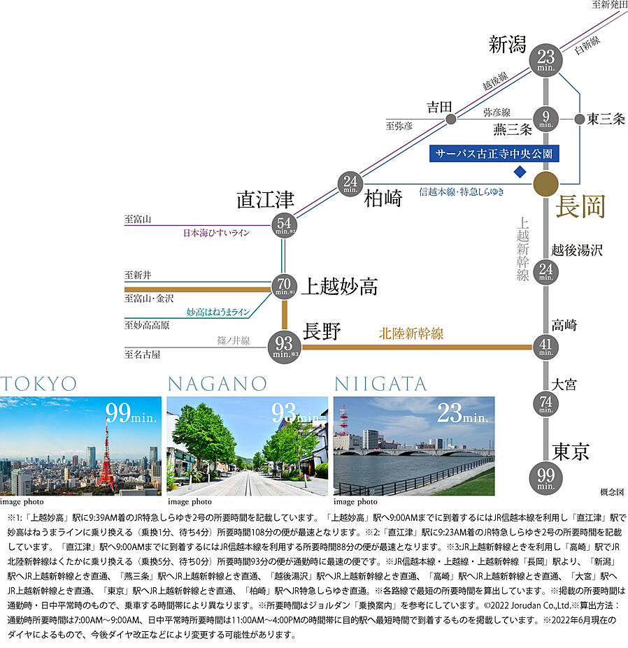 サーパス古正寺中央公園：交通図
