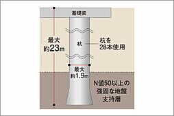 サーパスみずほ台ガーデンフォート 設備