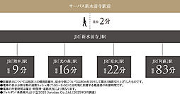 サーパス新水前寺駅前 アクセス図