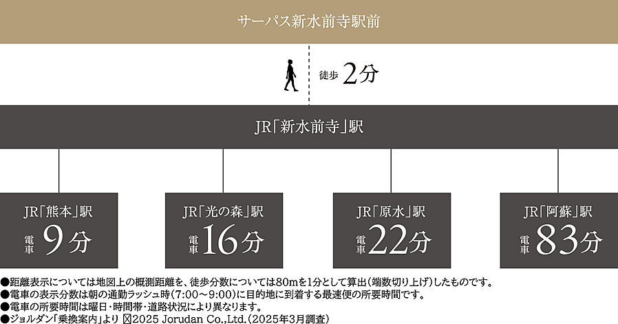 サーパス新水前寺駅前：交通図