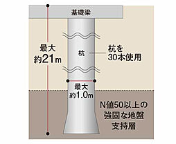 サーパス草津 設備