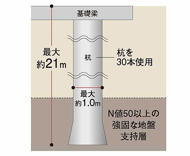 サーパス草津 設備